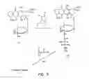 Fig. 03 - Cobalamin conjugates useful as imaging agents and as antitumor agents