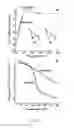 Fig. 02 - Collagen mimics