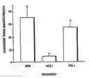Fig. 01 - Use of isolated domains of type IV collagen to modify cell and tissue interaction