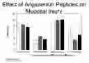 Fig. 01 - Methods for treating and preventing damage to mucosal tissue