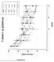 Fig. 02 - Method for increasing cognitive function and neurogenesis