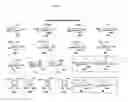Fig. 08 - Bifunctional antibiotics for targeting rRNA and resistance-causing enzymes