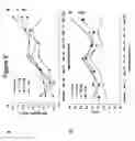 Fig. 07 - Plasmid mediated GHRH supplementation for renal failures