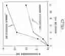 Fig. 49 - Methods and compositions for poly-beta-1-4-N-acetylglucosamine cell therapy system