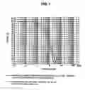Fig. 02 - Pharmaceutical composition based on micronized progesterone, preparation method and uses thereof