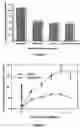 Fig. 06 - Methods and compositions for treating an ocular neovascular disease