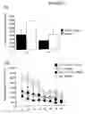 Fig. 16 - Treatment for a attention-deficit hyperactivity disorder