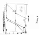Fig. 07 - Antiviral activity and resolution of 2-hydroxymethyl-5-(5-fluorocytosin-1-yl)-1,3-oxathiolane