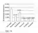 Fig. 11 - Medical implants and methods for regulating the tissue response to vascular closure devices