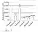 Fig. 12 - Medical implants and methods for regulating the tissue response to vascular closure devices