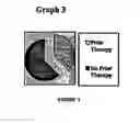 Fig. 06 - Novel substituted benzimidazole dosage forms and method of using same