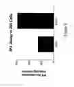 Fig. 10 - Human G protein-coupled receptors and modulators thereof for the treatment of metabolic-related disorders