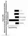 Fig. 28 - Human G protein-coupled receptors and modulators thereof for the treatment of metabolic-related disorders
