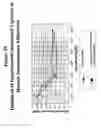Fig. 32 - Human G protein-coupled receptors and modulators thereof for the treatment of metabolic-related disorders