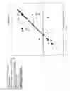 Fig. 13 - Polyene polyketides, processes for their production and their use as pharmaceuticals