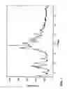 Fig. 02 - Crystal forms of atorvastatin hemi-calcium and processes for their preparation as well as novel processes for preparing other forms