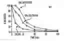 Fig. 01 - Methods for prevention and treatment of gastrointestinal disorders