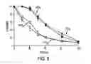 Fig. 11 - Methods for prevention and treatment of gastrointestinal disorders