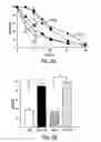 Fig. 12 - Methods for prevention and treatment of gastrointestinal disorders