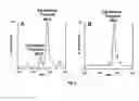 Fig. 09 - Oxidoreductase inhibitors and methods of screening and using thereof