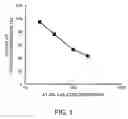 Fig. 02 - Cell growth inhibitor