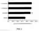 Fig. 03 - Cell growth inhibitor