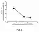 Fig. 04 - Cell growth inhibitor