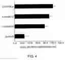 Fig. 05 - Cell growth inhibitor