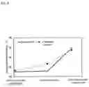 Fig. 04 - Expandable styrene resin particles, expandable beads, and foamed article