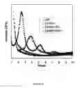 Fig. 03 - Polymer nanocomposite foams