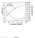 Fig. 21 - Polymer nanocomposite foams