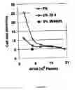 Fig. 26 - Polymer nanocomposite foams