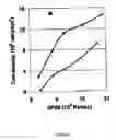 Fig. 27 - Polymer nanocomposite foams