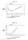 Fig. 03 - Use of silicone compositions crosslinkable by the cationic route under UV radiation and of a photoinitiator of the onium borate type for coatings for sheet gaskets, in particular cylinder head gaskets
