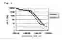 Fig. 02 - Hydrogenated styrene polymer resin composition and optical elements