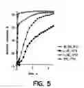 Fig. 04 - Terpolymers from lactide
