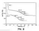 Fig. 08 - Terpolymers from lactide