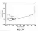 Fig. 09 - Terpolymers from lactide