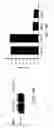 Fig. 22 - Novel type II Na/Pi cotransporters and type II Na/Pi cotransporter expression regulatory factors