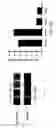 Fig. 25 - Novel type II Na/Pi cotransporters and type II Na/Pi cotransporter expression regulatory factors