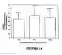 Fig. 15 - Therapeutic and diagnostic domain 1 beta2GP1 polypeptides and methods of using same