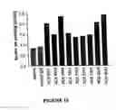 Fig. 17 - Therapeutic and diagnostic domain 1 beta2GP1 polypeptides and methods of using same