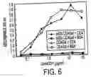 Fig. 04 - Single-chain multiple antigen-binding molecule, its preparation and use