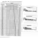 Fig. 11 - Human antibodies that bind human IL-12