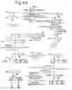 Fig. 03 - Linker nucleoside, its preparation and use