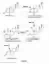 Fig. 02 - Process for the production of oxandrolone