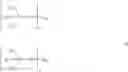 Fig. 02 - Organosilicon compounds