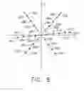 Fig. 06 - Systems and methods for phase encode placement