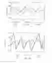 Fig. 09 - Harmonic motion imaging