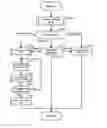 Fig. 01 - Electrocardiograph and display method for electrocardiograph